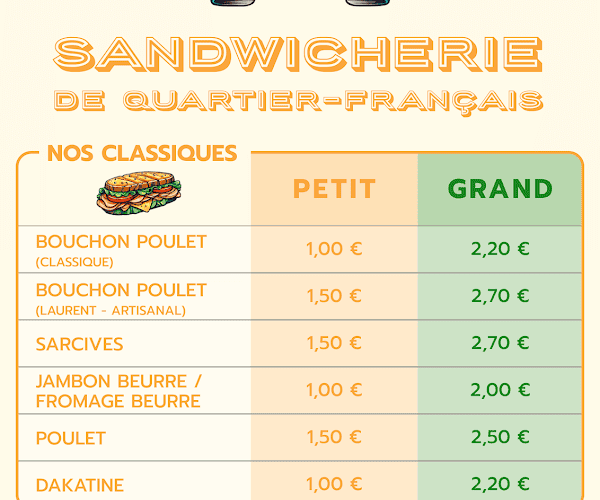 Restaurant Chez Paul et Michelle – Snack Bar Quartier-Français à Sainte-Suzanne, La Réunion