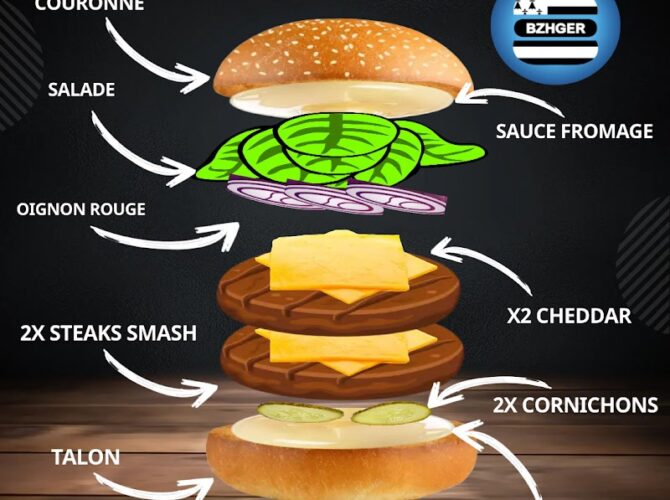 Restaurant Bzhger Bara, Burger Rennes à Rennes, France